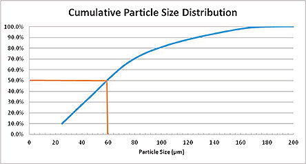 Strebl Energy Plasma Atomization