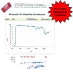 PSC - SOLAR REFLECTANCE TEST